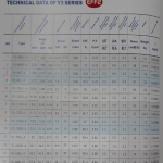 thông số dòng điện định mức động cơ